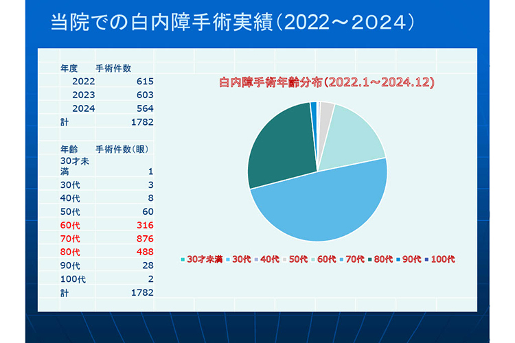 Link 1 2022 24 %e7%99%bd%e5%86%85%e9%9a%9c%e6%89%8b%e8%a1%93