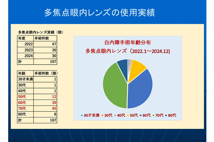 Link 2 2022 24 %e5%a4%9a%e7%84%a6%e7%82%b9%e7%99%bd%e5%86%85%e9%9a%9c%e6%89%8b%e8%a1%93
