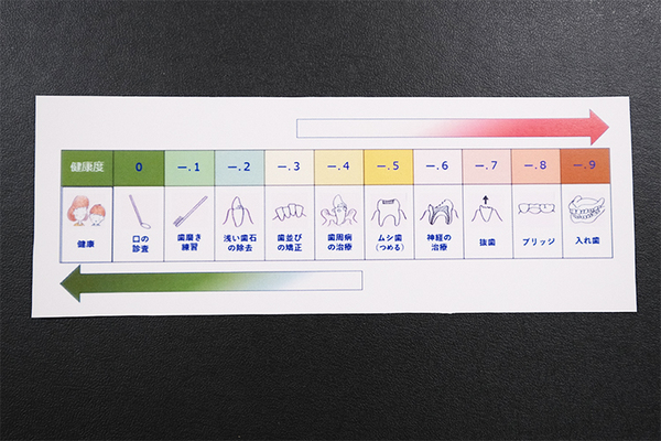 三島歯科 医療介入がいらない状態、「Health Care 0」が目標