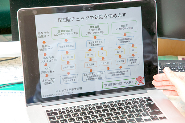 六本松循環器内科クリニック 心不全になっていく流れを説明しながら治療の選択を行う
