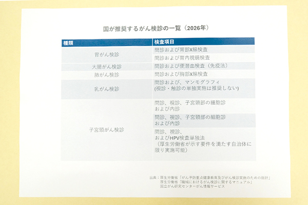 きむら内科・外科、膵臓クリニック 国が推奨するがん検診の一覧