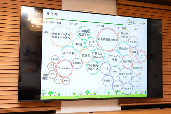 Smile Fit Dental Studio 全身の健康に、食事と呼吸を司る口腔は大きく関係している