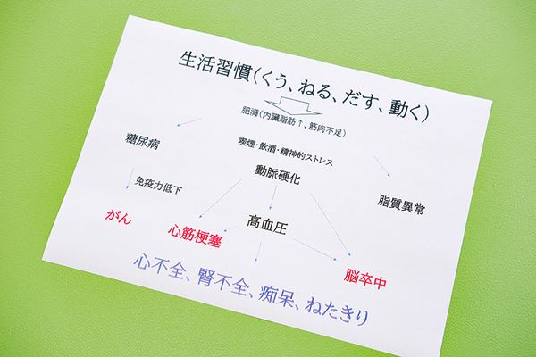 あいデンタルメディカルクリニック 生活習慣の改善がとても大切であり呼吸法や姿勢の指導もしている