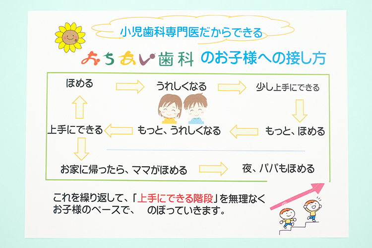 おちあい歯科 小児歯科が専門の歯科医師のもとで 予防歯科の重要性を意識しよう
