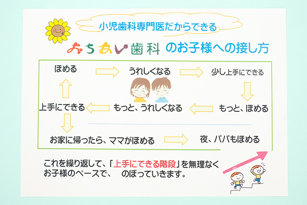 おちあい歯科 小児歯科が専門の歯科医師のもとで 予防歯科の重要性を意識しよう