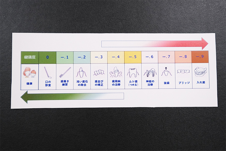 三島歯科 自分の歯をもっと知り、 「歯に関心を持つこと」の大切さ