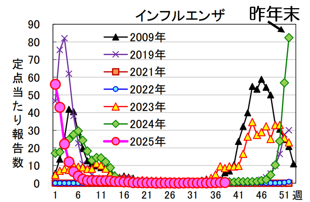 杉浦こどもクリニック お知らせ１