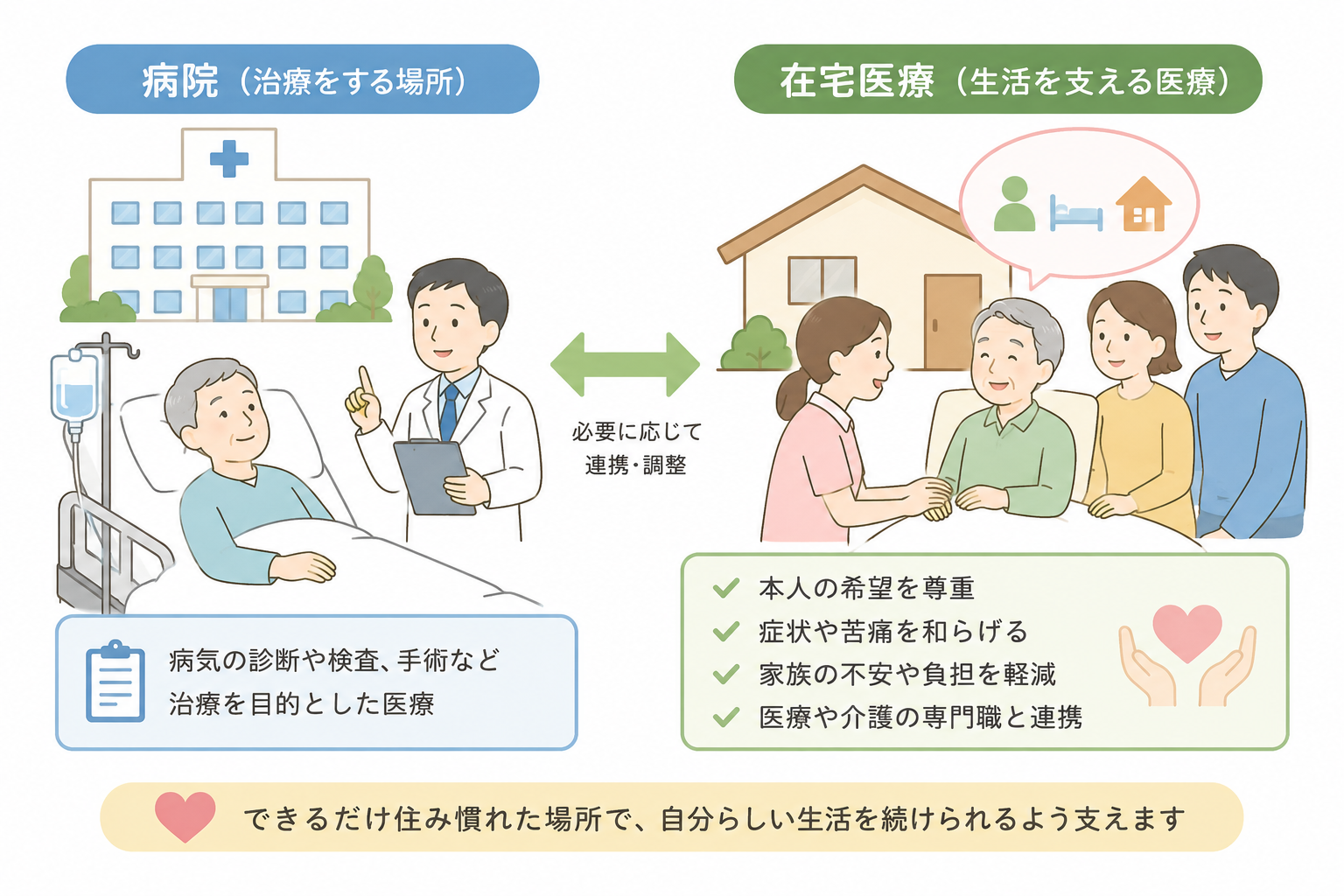 みんなの福岡クリニック お知らせ１