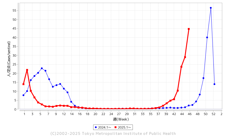 にいじゅく組合診療所 お知らせ１