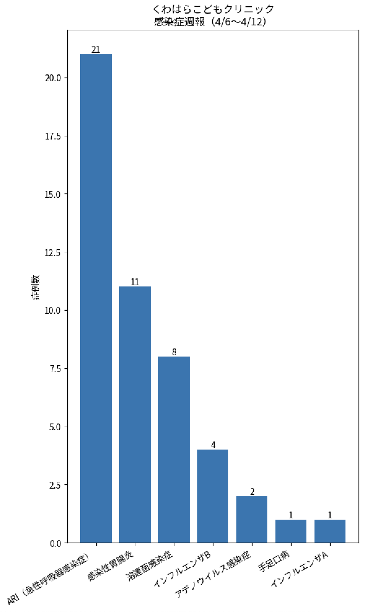 くわはらこどもクリニック お知らせ１