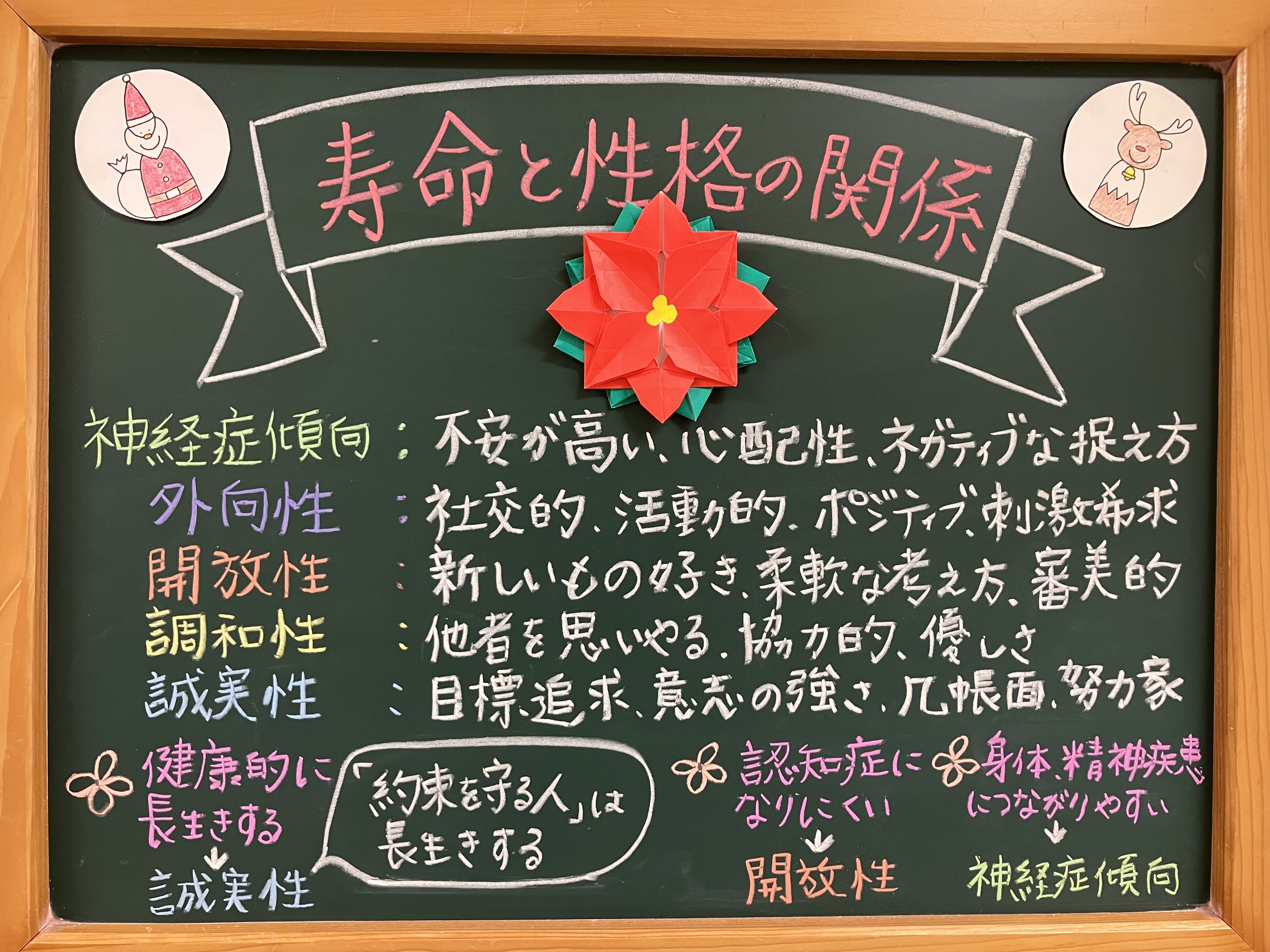 らびっとクリニック お知らせ２